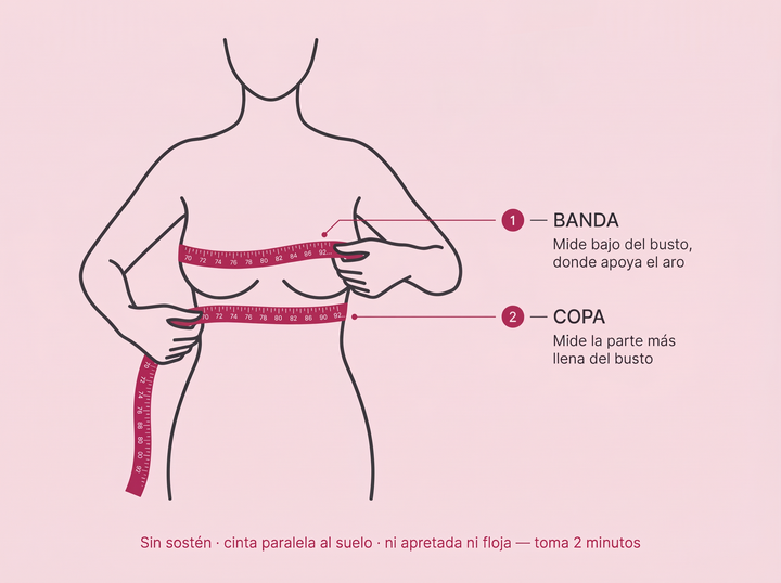 Cómo medirse