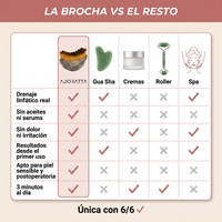 Adoratta™ Brocha de Drenaje Linfático